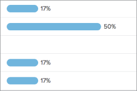 Online Surveys